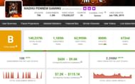 Madhu Pennem Gaming's monthly earnings (Image via Social Blade)